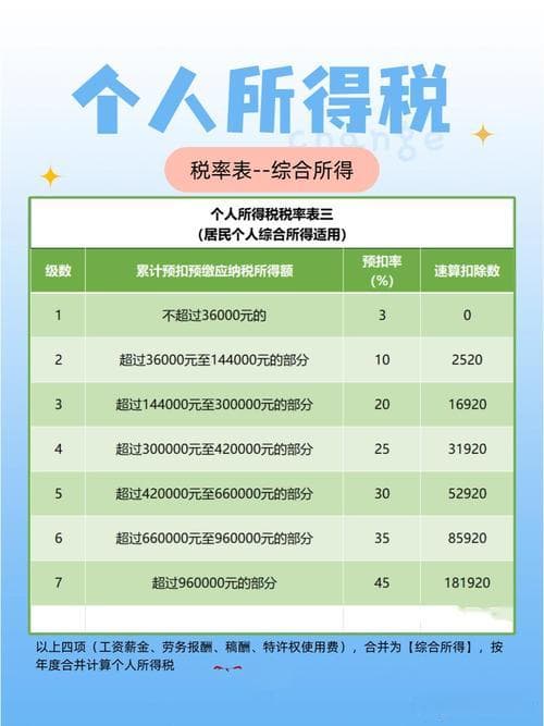 什么是个人所得税