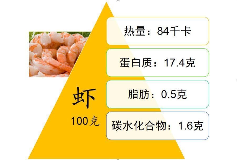 哪些蛋白质类食物有助于减肥？