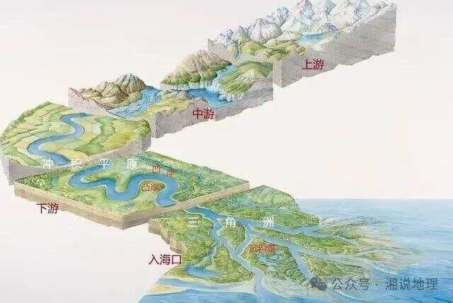 地理认知冲突 | 不是每条河流都会形成三角洲