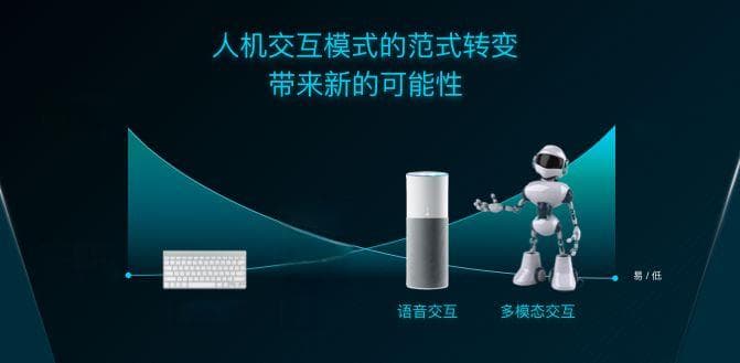人机交互：概念、目标与设计方法