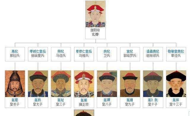 十四阿哥和雍正同一母亲，为何却支持八阿哥，和清朝这个制度有关