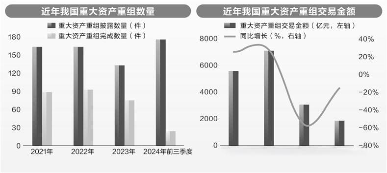 政策加持 并购重组超级牛股持续涌现