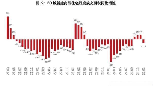 新房交易积极向好，轨交盘等去化状况最佳