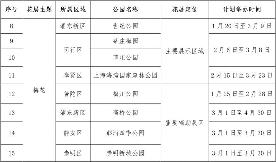 春色火力全开！一文集齐官方赏花攻略和探春月历，游遍上海