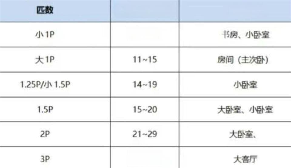 买空调前必知的9个关键问题，避开选购陷阱