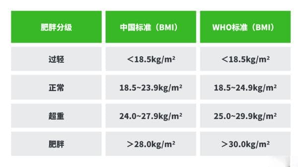 健康科普：合理膳食与科学运动并重，实践健康生活方式！
