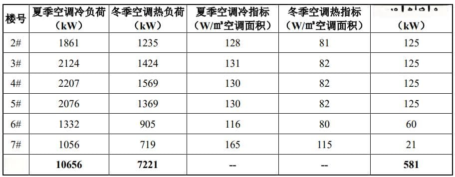 国家能源局入编案例：昌平区中铝科学技术研究院二期地源热泵系统