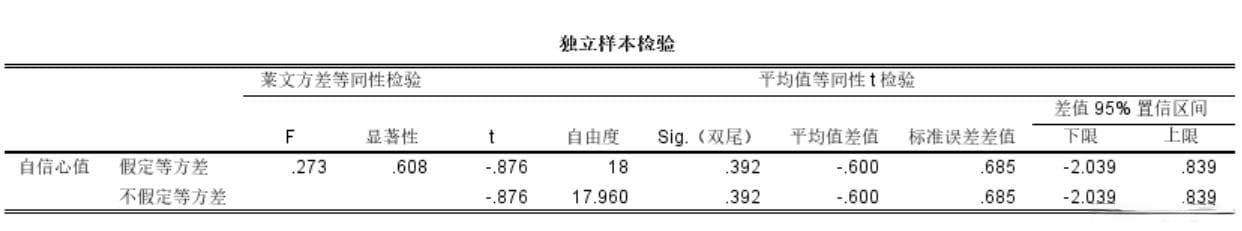 揭开统计分析的秘密：独立样本和配对样本T检验实战案例