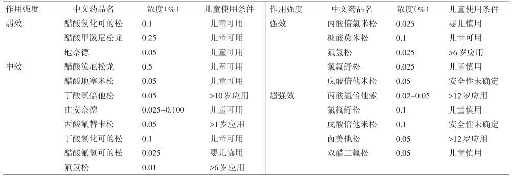 【诊疗指南】11部国内外皮肤领域指南/共识一览