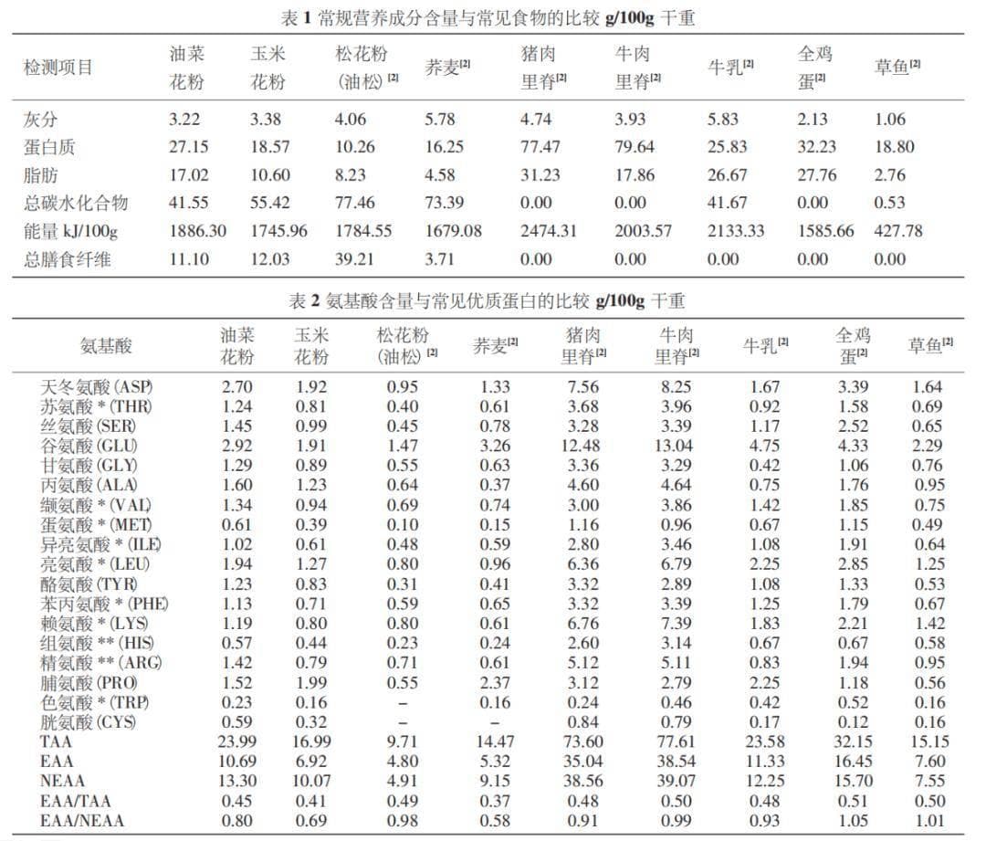 松花粉能抗癌、防衰老、治心血管疾病？别再被骗了！