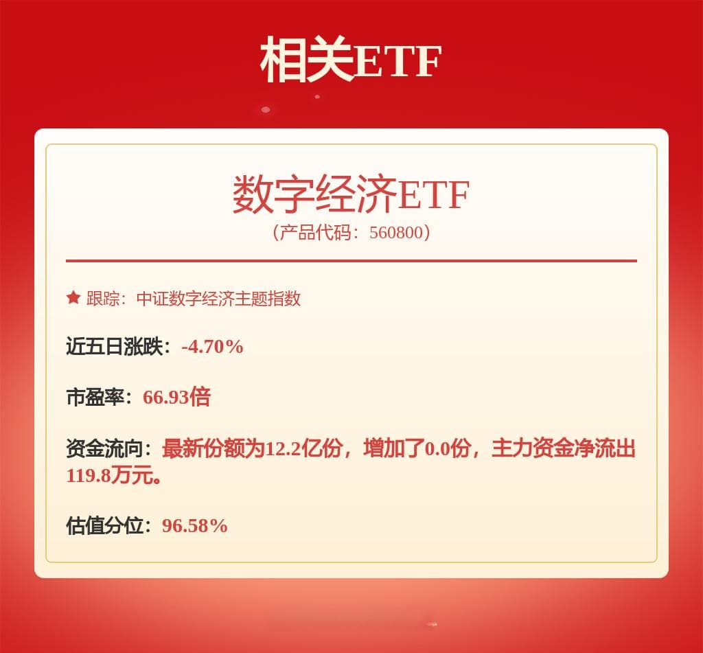 A股半导体板块大涨，中证半导体产业指数涨超2%