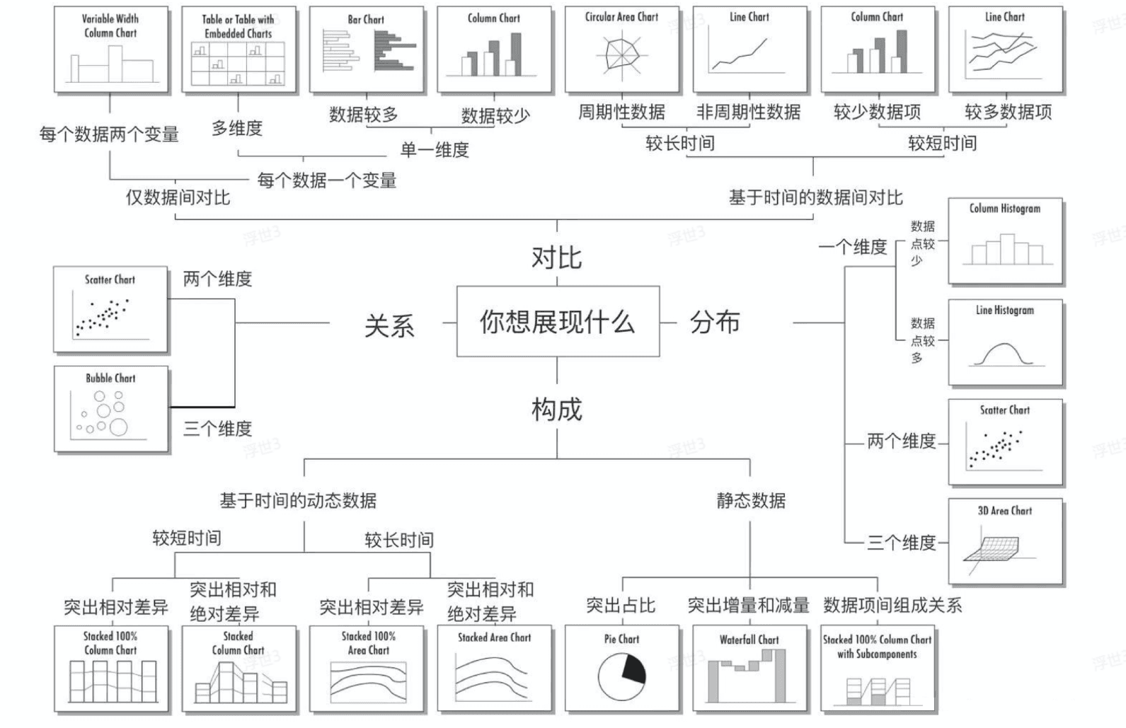 数据可视化图表设计完全指南：从基础组件到高级应用