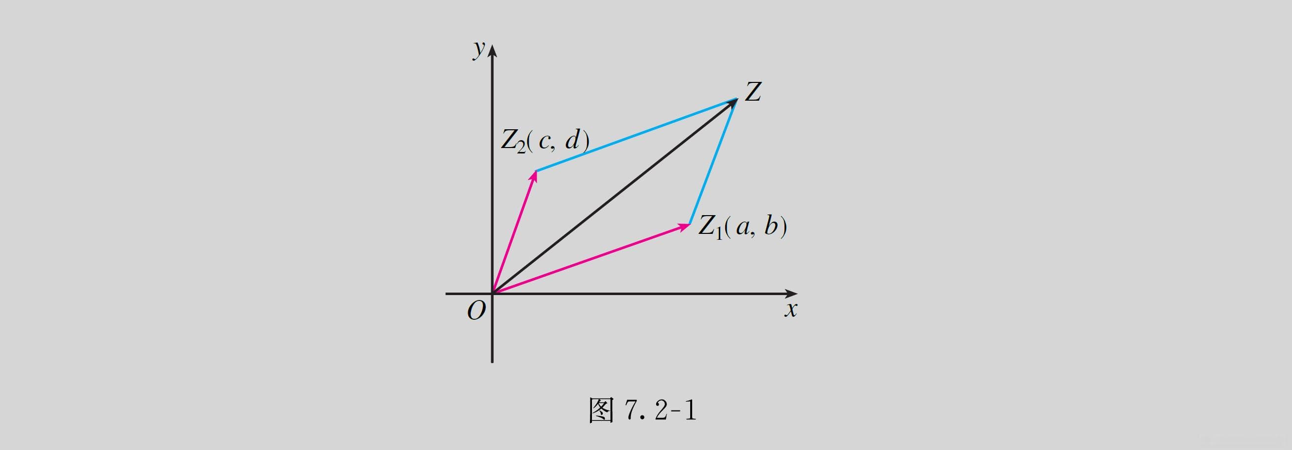 高中数学：复数-基础概念及运算法则