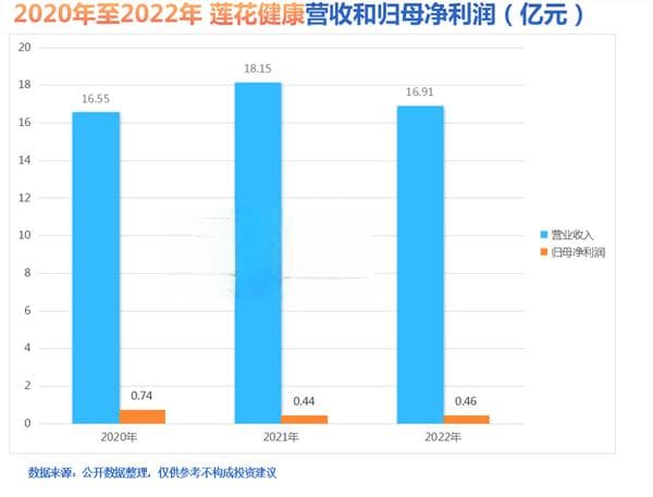 莲花健康跨界豪赌算力，胜算几何？
