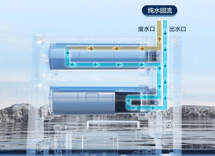 家用净水器综合分析：效果、作用与使用体验