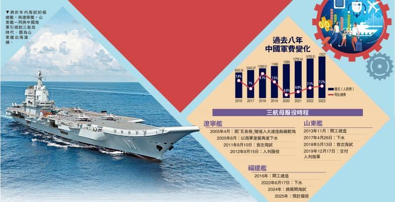 2024全国两会前瞻 军事篇 | 福建舰迎海试 三航母护海疆