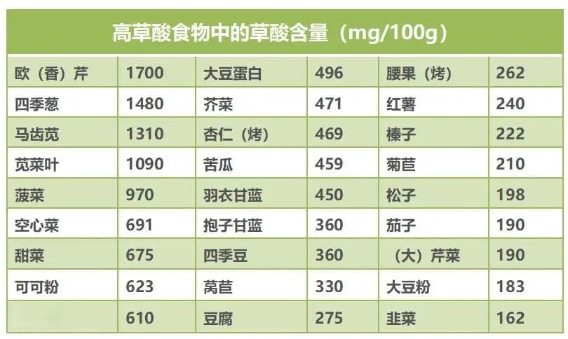 喝生榨蔬菜汁排毒养生？当心肾损伤！