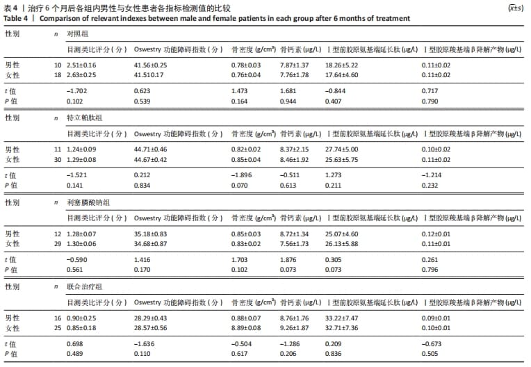 特立帕肽联合利塞膦酸钠治疗骨质疏松椎体压缩骨折患者的骨代谢
