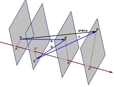 向量的基本几何意义