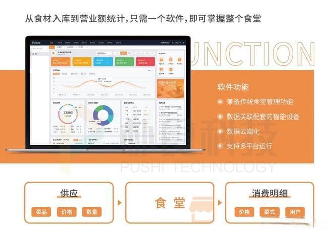 智慧校园新篇章：学校智慧食堂方案的深度解析