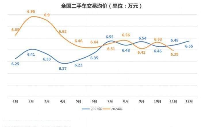 新车价格战冲击二手车市场，二手车商面临盈利压力