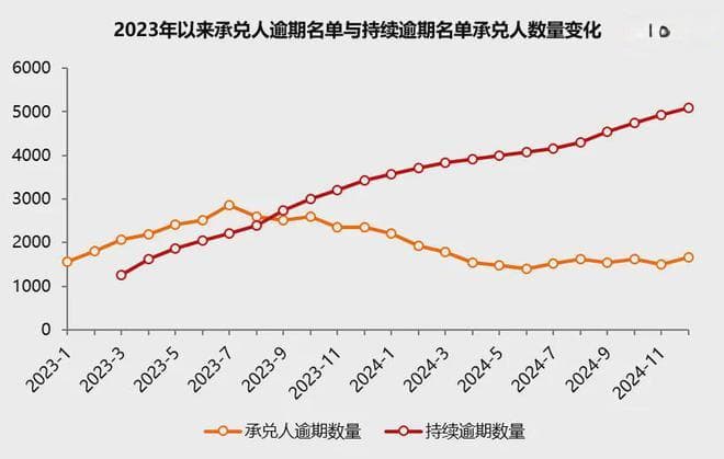 警惕商票风险！商业承兑汇票违约数据、案例分析与避雷指南