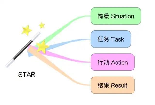 AI干货：50个DeepSeek提示词实战指南（2025终极版）