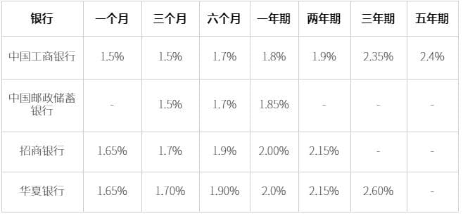 50万聪明的存钱法？50万怎么理财比较好？