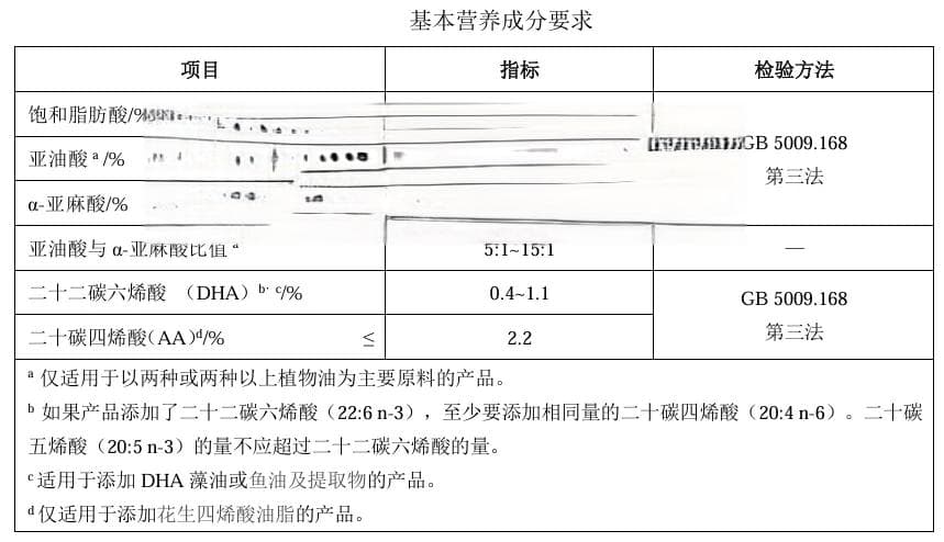 婴幼儿食用油团标首发，辅食油赛道起势