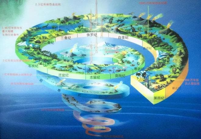 地球的历史长达46亿年，如此漫长的历史是否诞生过其他文明？