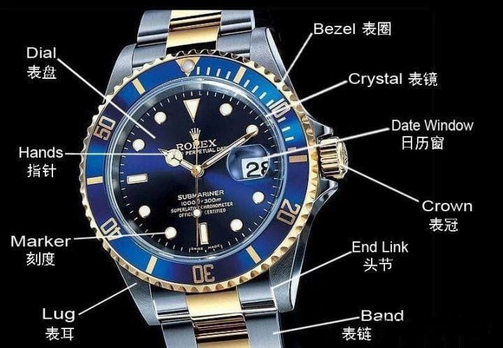 戴手表的部位有哪些？