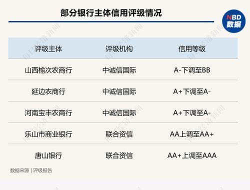 公司信用评级下调：风险预警与应对策略