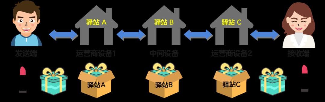 趣解承载：一文搞清PTN与IPRAN