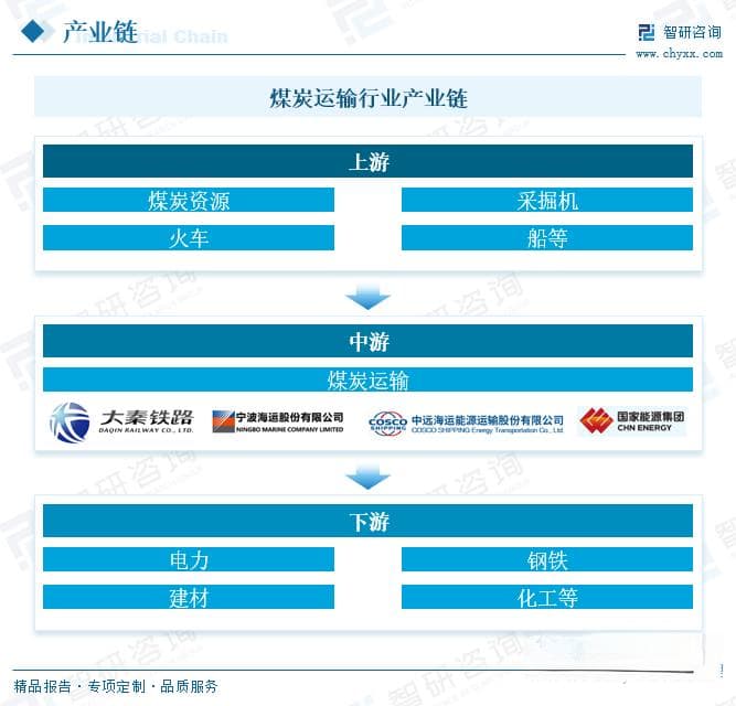2025年中国煤炭运输行业深度分析：资源分布、运输通道及发展趋势
