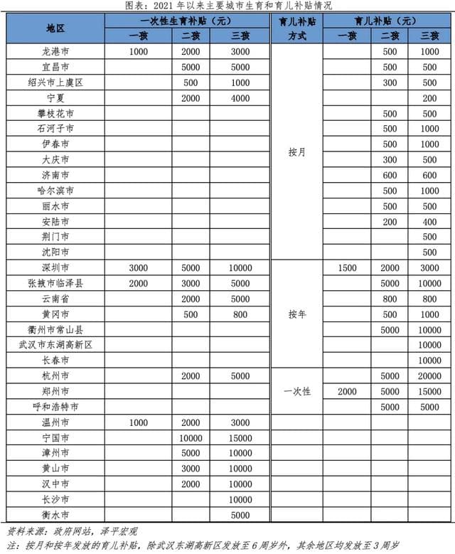 月均新生儿不足5个，西北这个县急了，最高生育补贴给到10万元