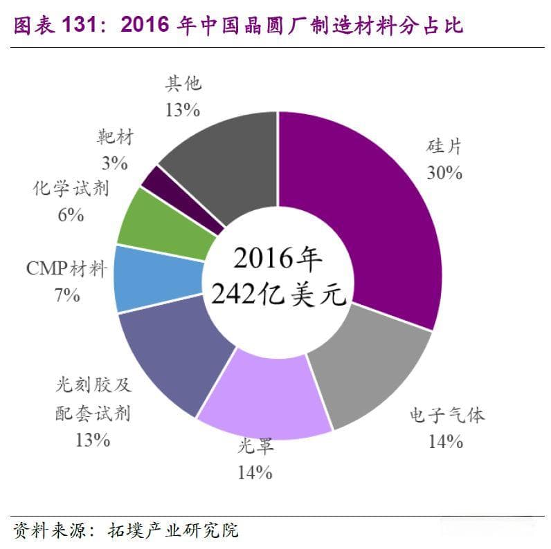 3000元电子产品选购指南：性能、配置全解析