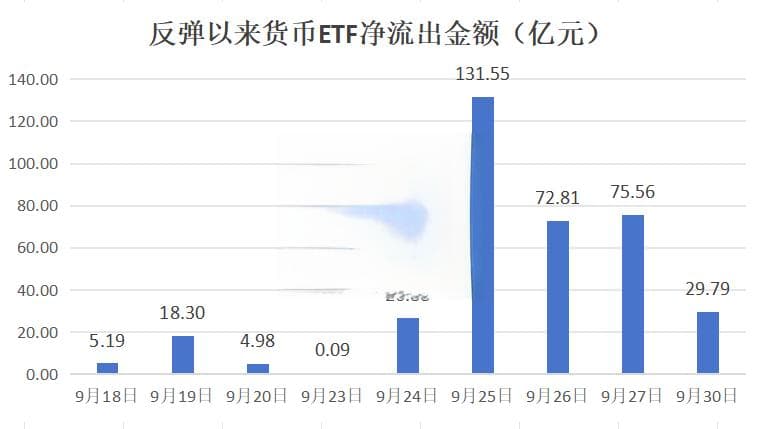 低风险资金大举流入股市，17只低估值龙头股浮现