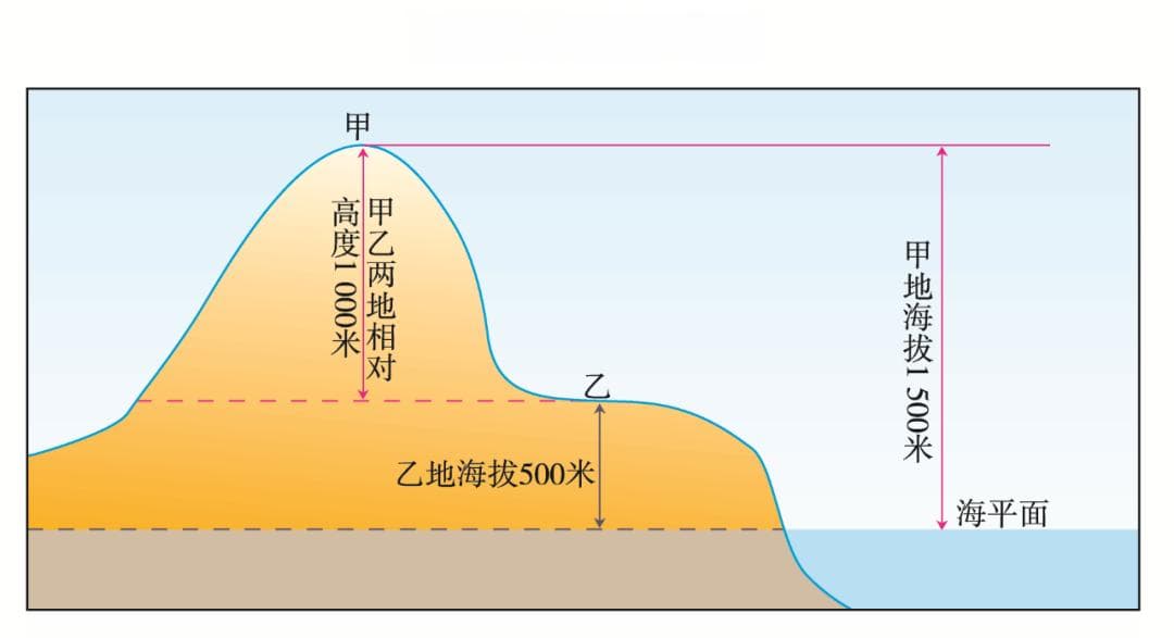 一网打尽地形图知识