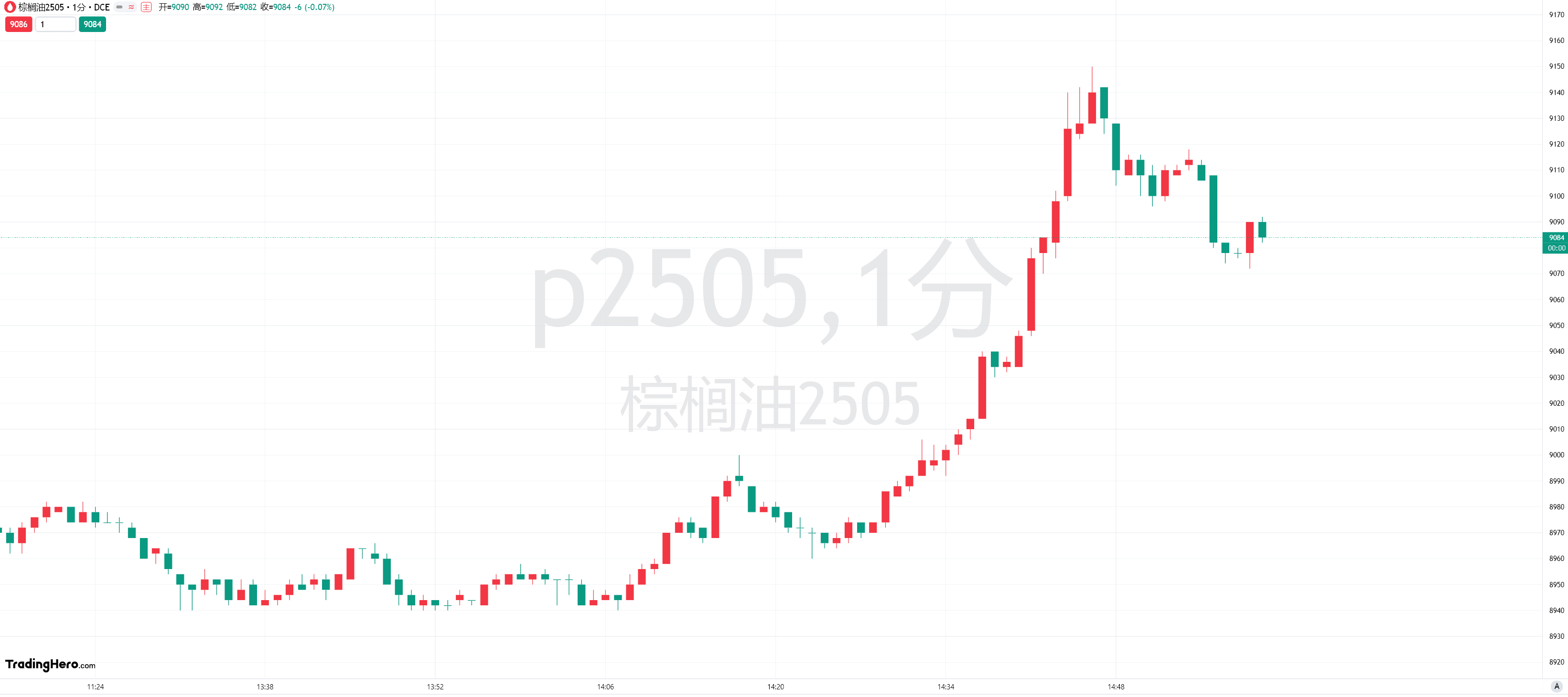突发！印尼拟上调棕榈油出口税至10%，期货盘中大涨近200点