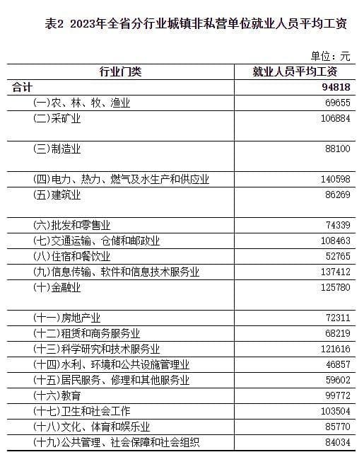 邯郸最新平均工资公布！看看你达标了吗