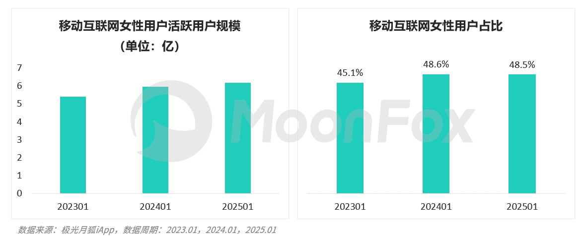 重塑“她”叙事，从2025妇女节营销看女性消费市场的跃迁