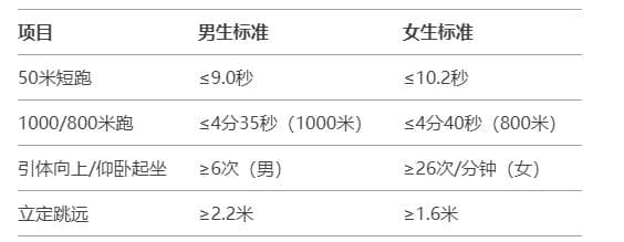 2025年军校报考条件及要求！附最新体检标准