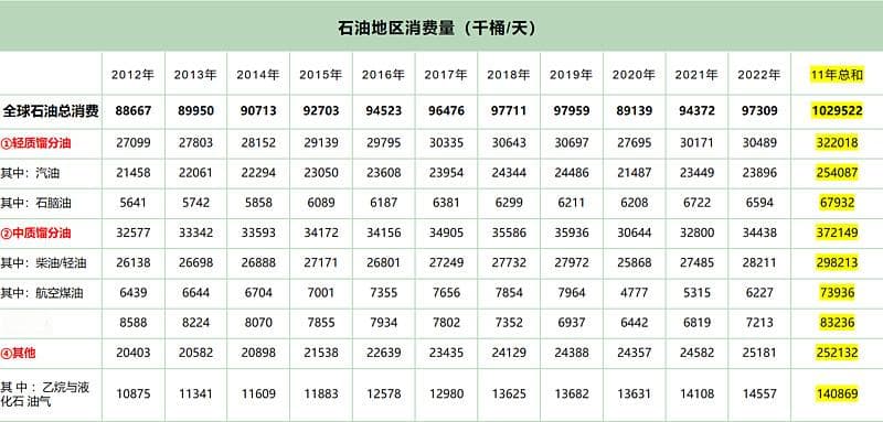告别燃油车，石油还有人要吗？