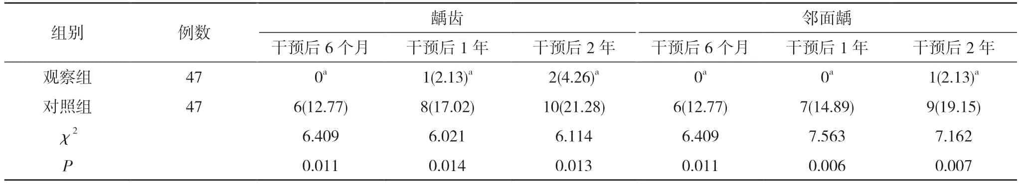 窝沟封闭术在儿童龋齿中的预防效果及对咀嚼效率的影响研究
