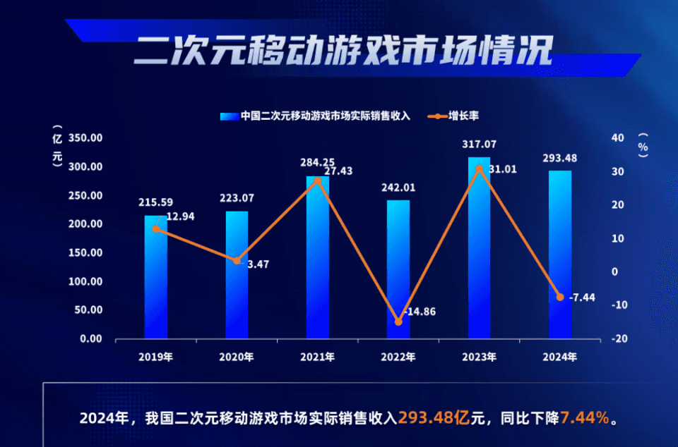 停服、裁员、流水腰斩：泡沫破裂后，二游熬过「最惨一年」