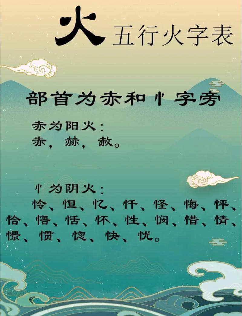 五行补火男孩取名，寓意火元素能量。