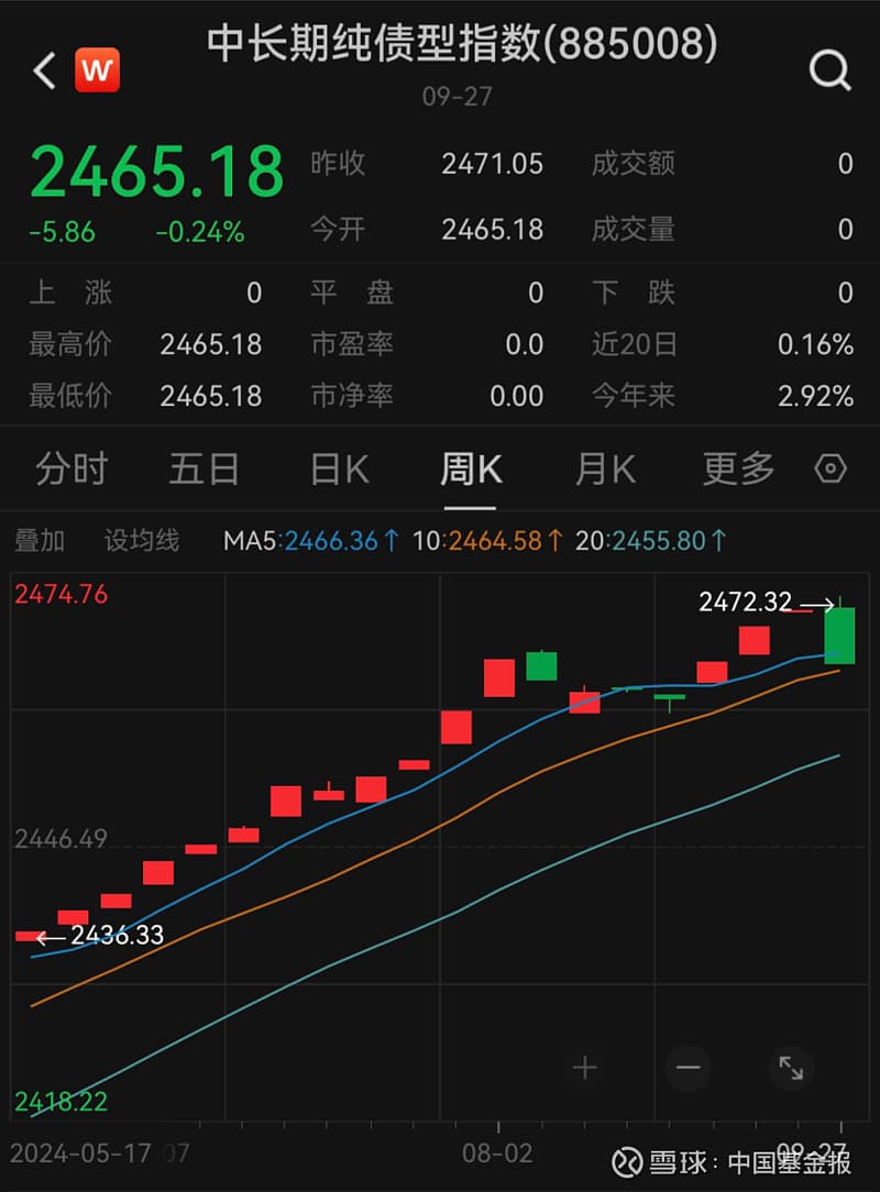 懵了！这类理财，突然大跌