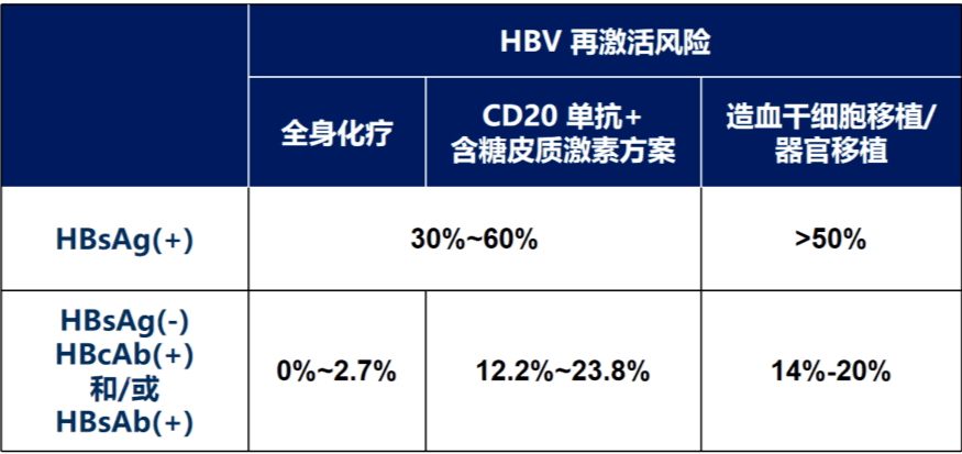 许钟镐教授：免疫抑制治疗下的肾脏疾病感染风险与评估