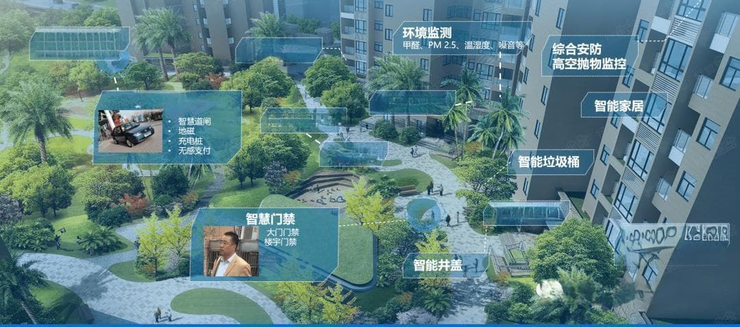 智慧社区建设：未来社区治理的新趋势
