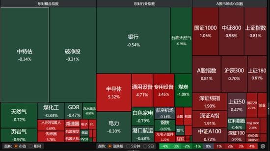 人形机器人概念爆发，A股成交额超1.7万亿元